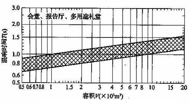 如何治理廳堂噪聲？【會(huì)議廳篇】